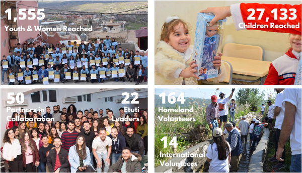 etuti in numbers-1
